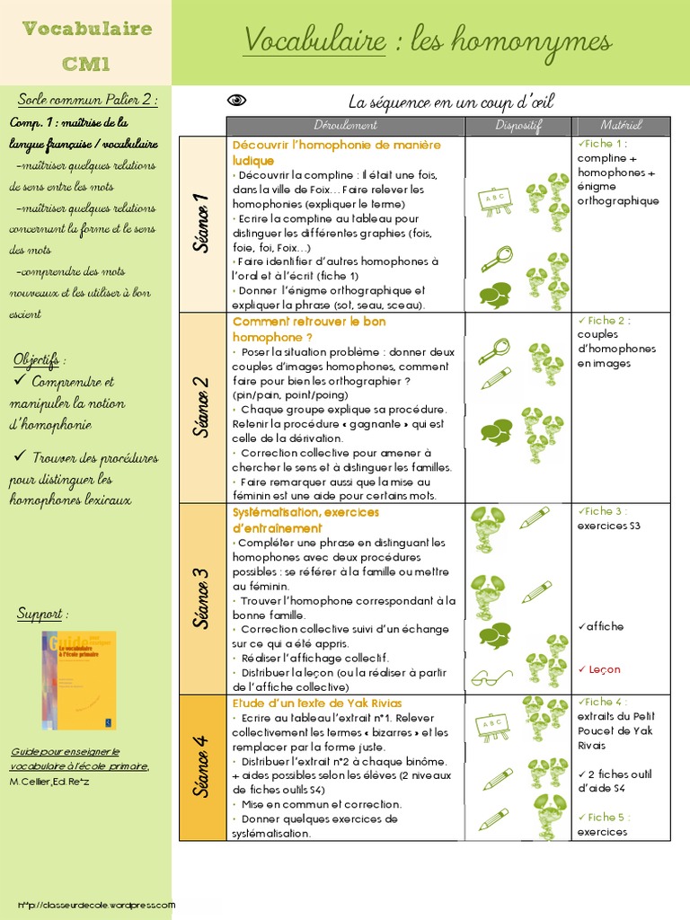 Exercice Homonyme Cm2 Avec Correction Les Homonymes Cm1 Sc3a9quence de Dc3a9couverte | PDF | Vert | Lexique
