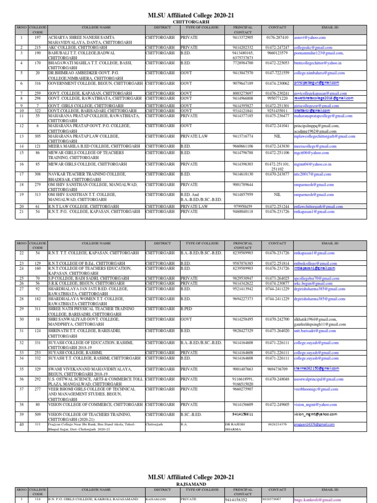 Rajasthan Government College List | PDF