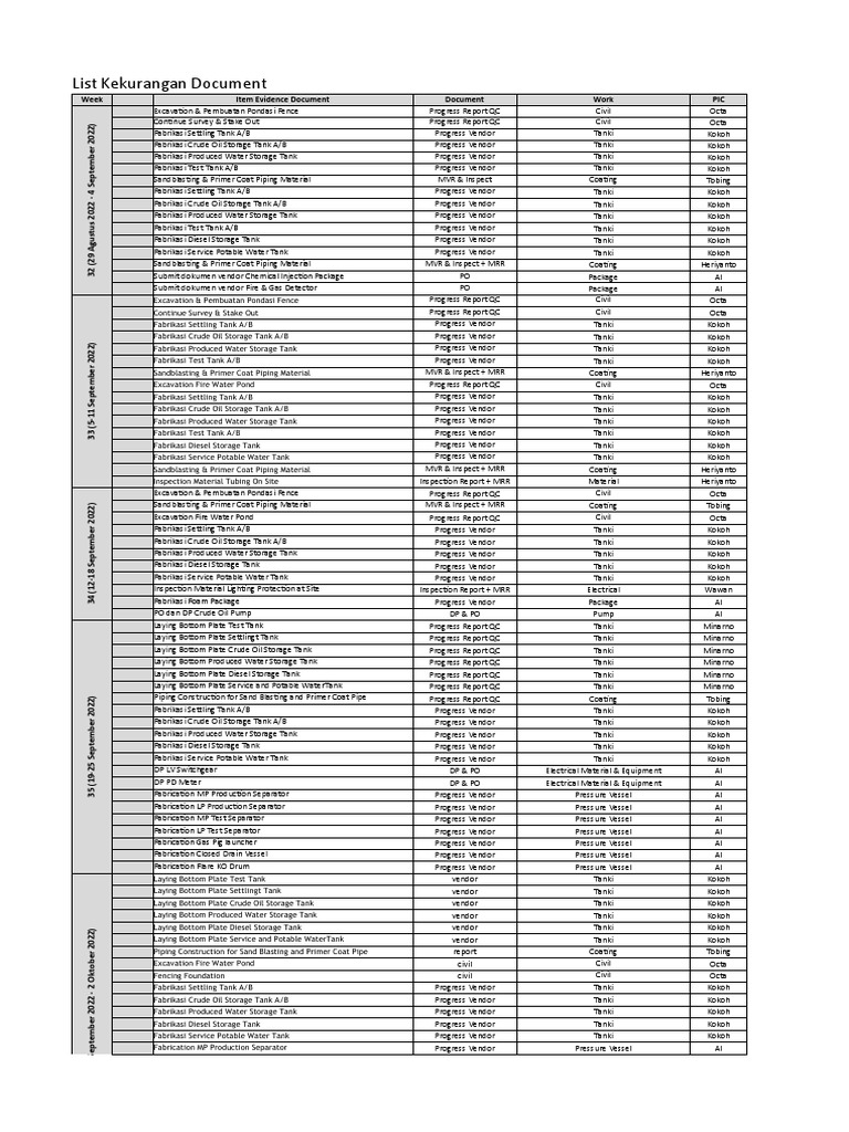 Weekly Progress Reports on Tank Fabrication | PDF | Pump | Diesel Fuel