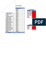 Excel - Latihan - Sumif (Fania Manalu)