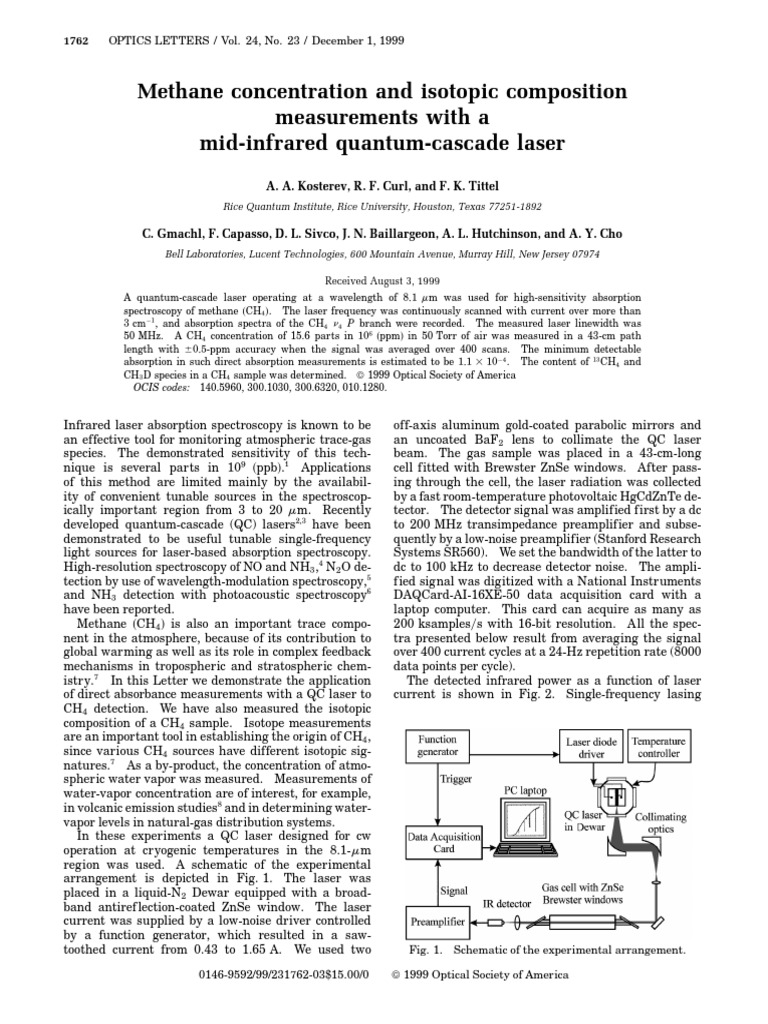 AK Optics Letters Dec 1999 PDF Absorption Spectroscopy Laser