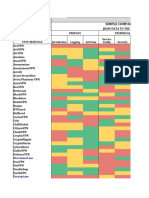 That One Privacy Guys VPN Comparison Chart