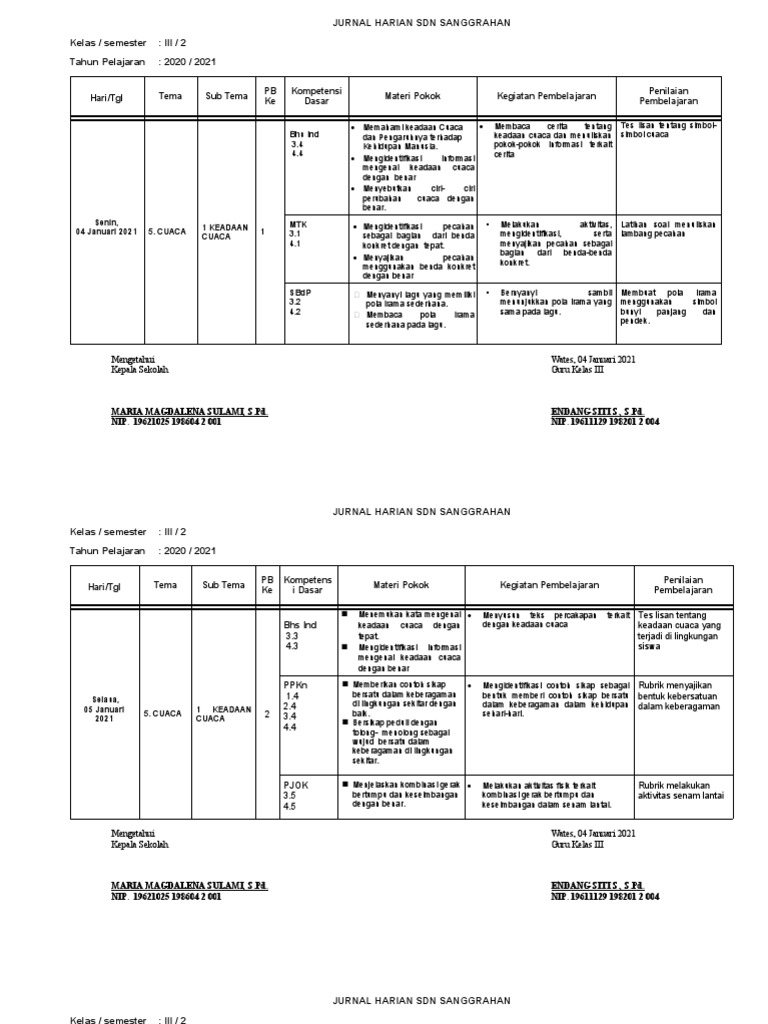 Jurnal Pembelajaran Cuaca Kelas III | PDF