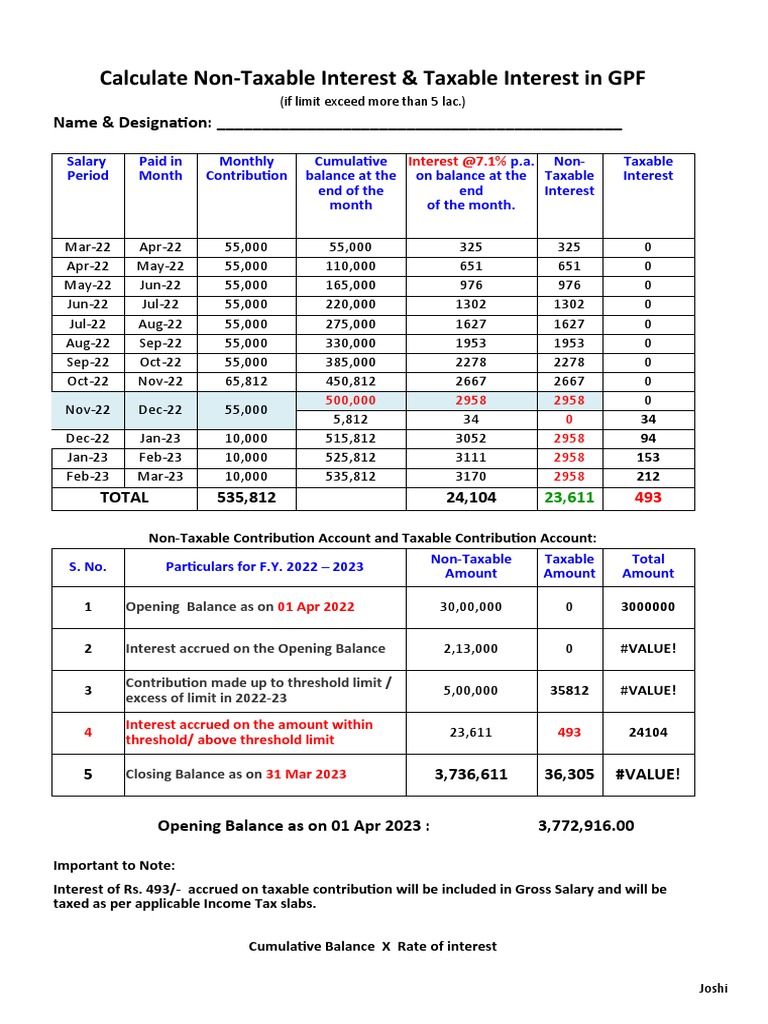 Gpf Annual Statement 2022 2023