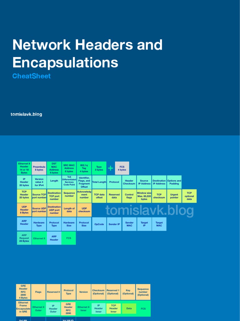 Network Headers Encapsulation Tomislavk - Blog | PDF | Internet ...