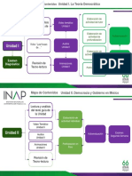 Mapa de Contenidos - 403