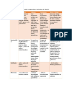 Cuadro Comparativo