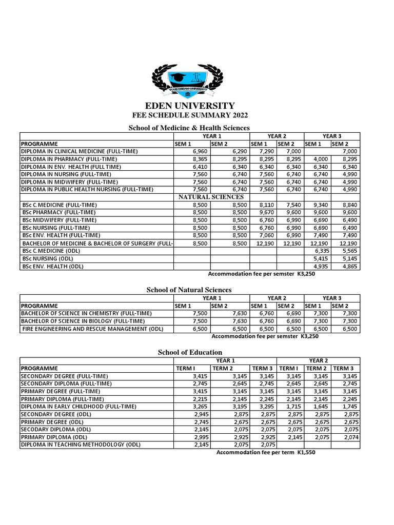 EMBU COLLEGE FEE STRUCTURE 2025 PDF DOWNLOAD FREE DOWNLOAD visual data 2