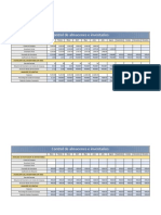 Control de Almacenes e Inventarios