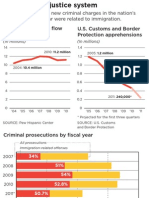 Criminal Immigration Statistics