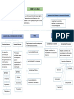 Mapa Conceptual Contabilidad