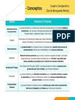 Productividad Conceptos - Medicion