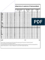 ILO Min Wage 1st January 2023 - Consolidated Interpretation