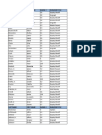 Prince William County Sheriff's Office Roster, FOIA 2/13/2023