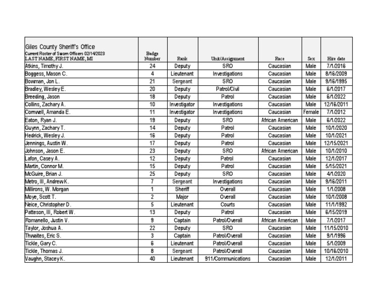 Giles County Sheriff's Office Roster | PDF
