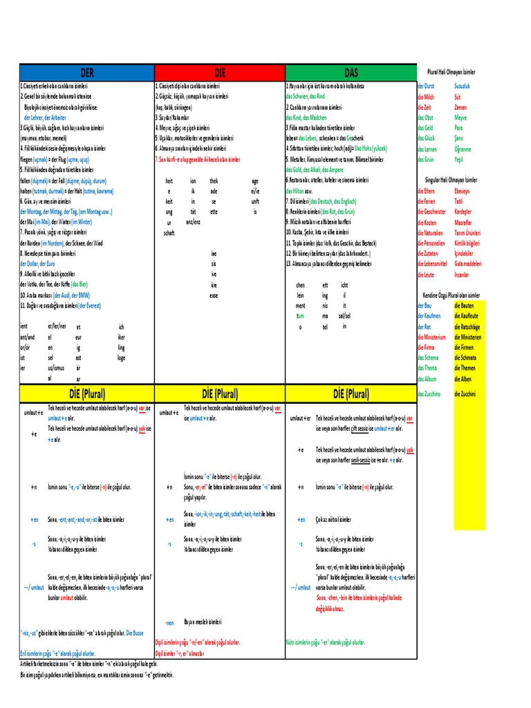 WAS IST EIN visual data 5