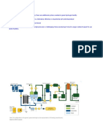 Green Hydrogen Production System