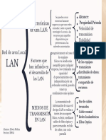 Cuadro Sinoptico Redes Lan