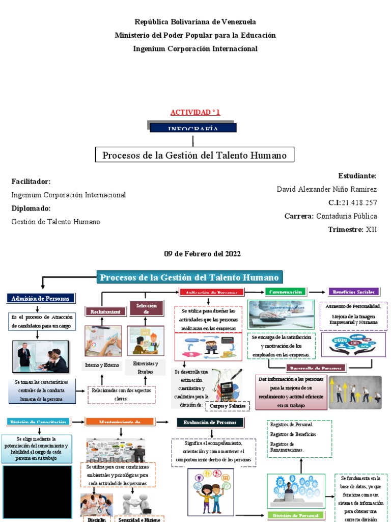 Actividad 1 Diplomado Infografía Procesos de La Gestión de Talento