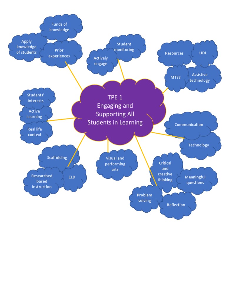 Engaging All Students in Active Learning | PDF