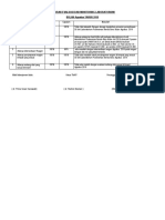 Evaluasi Dan Monitoriing