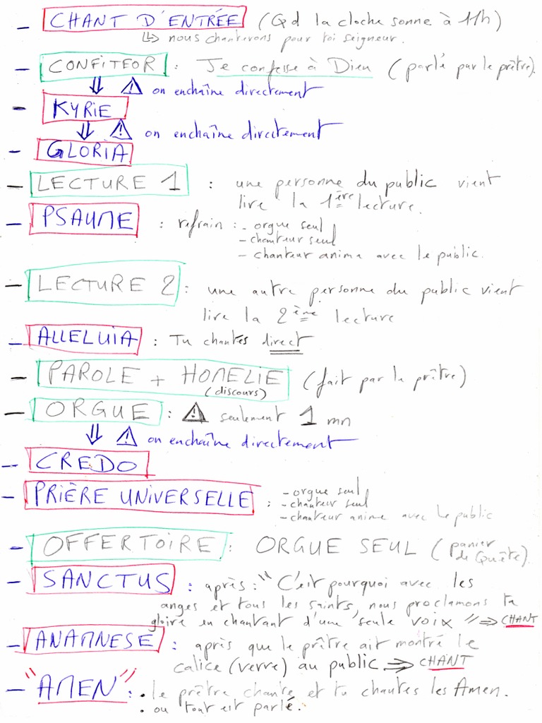 Déroulé Messe Pour Novice1 PDF