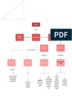 Mapa Conceptual - Memoria