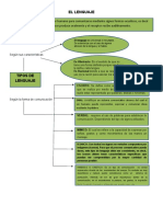 Mapa-conceptual-del-lenguaje-Caracteristicas y Funciones