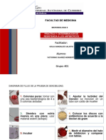 Determinación de Resistencia A Los Antibióticos