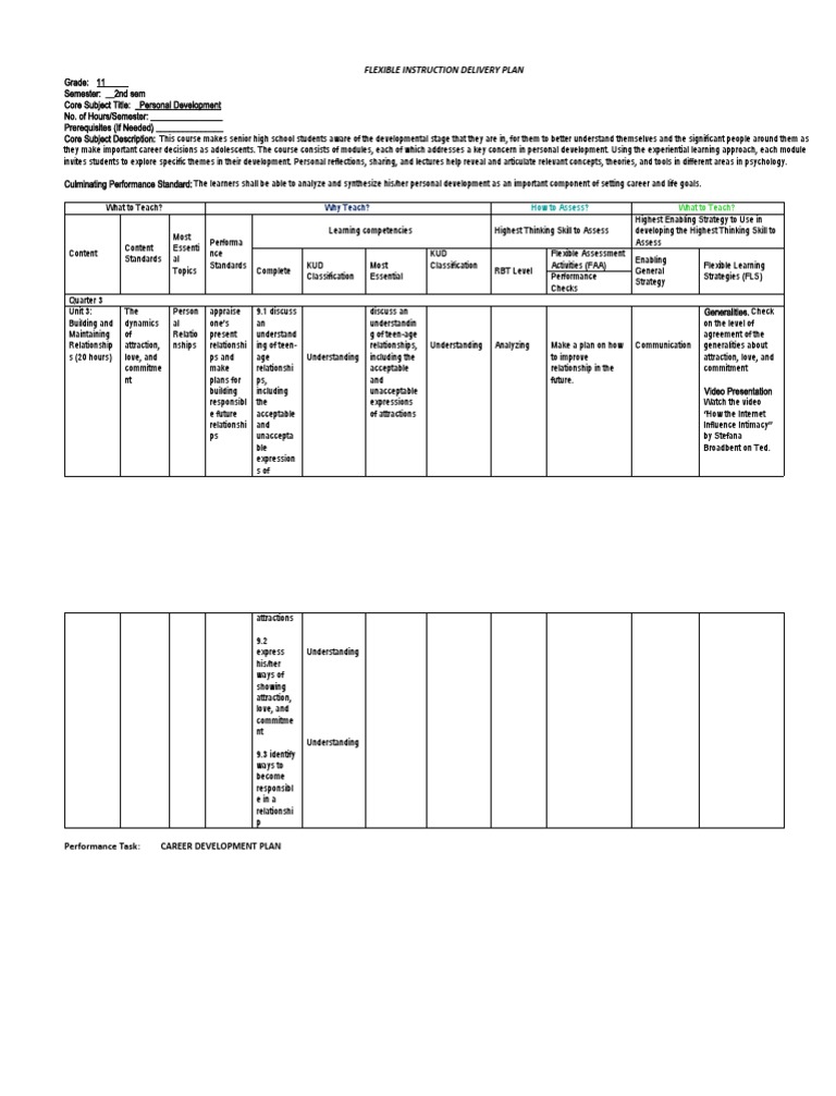 Flexible Instruction Delivery Plan | PDF | Learning | Adolescence