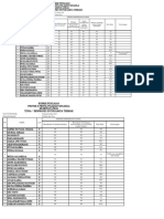 Daftar Hadir & Nilai 2022