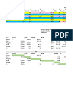 Day 1 food and expense tracking sheet