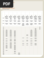 Design Properties of Steel Profiles | PDF | Bending | Buckling