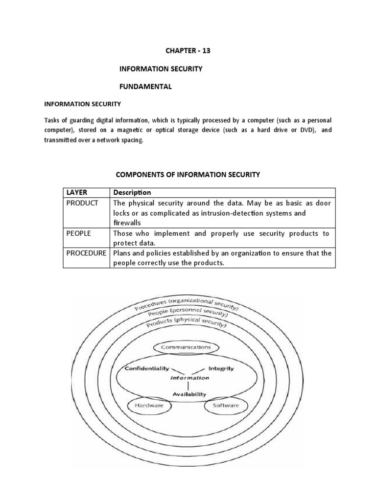 M8 Info Security | PDF | Information Security | Information