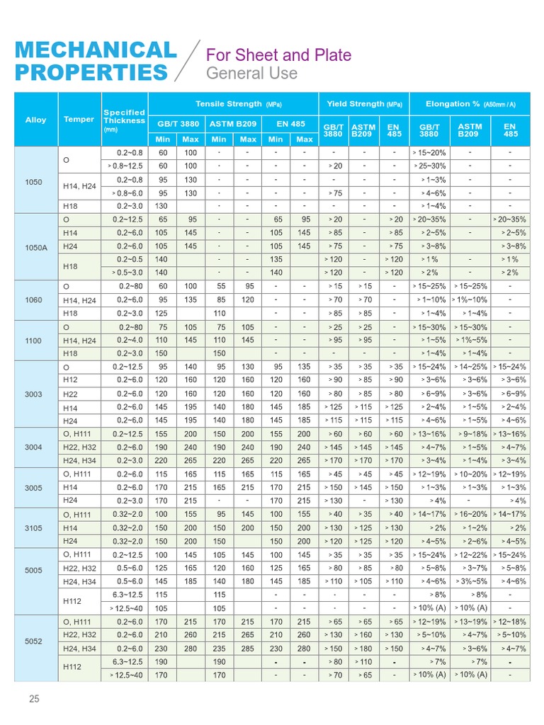 Aluminium Catalogue 27 | PDF
