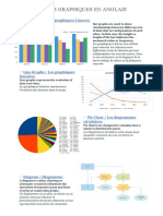 Décrire Des Graphes en Anglais