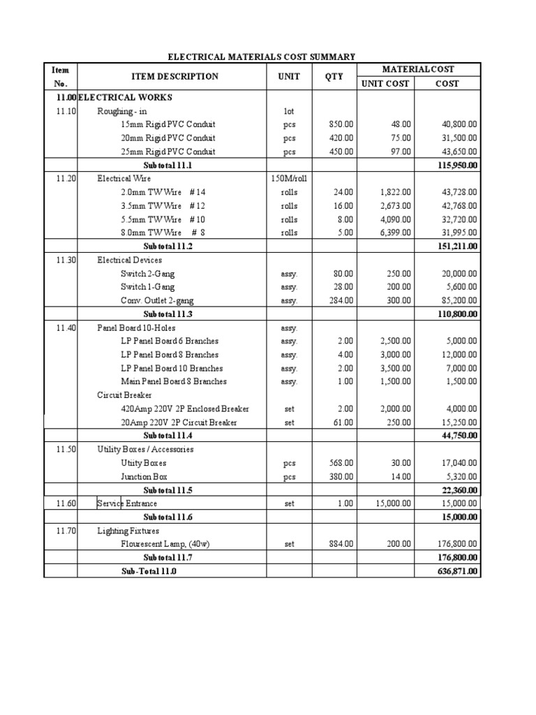 Group 7 Electrical Estimate PDF Wire