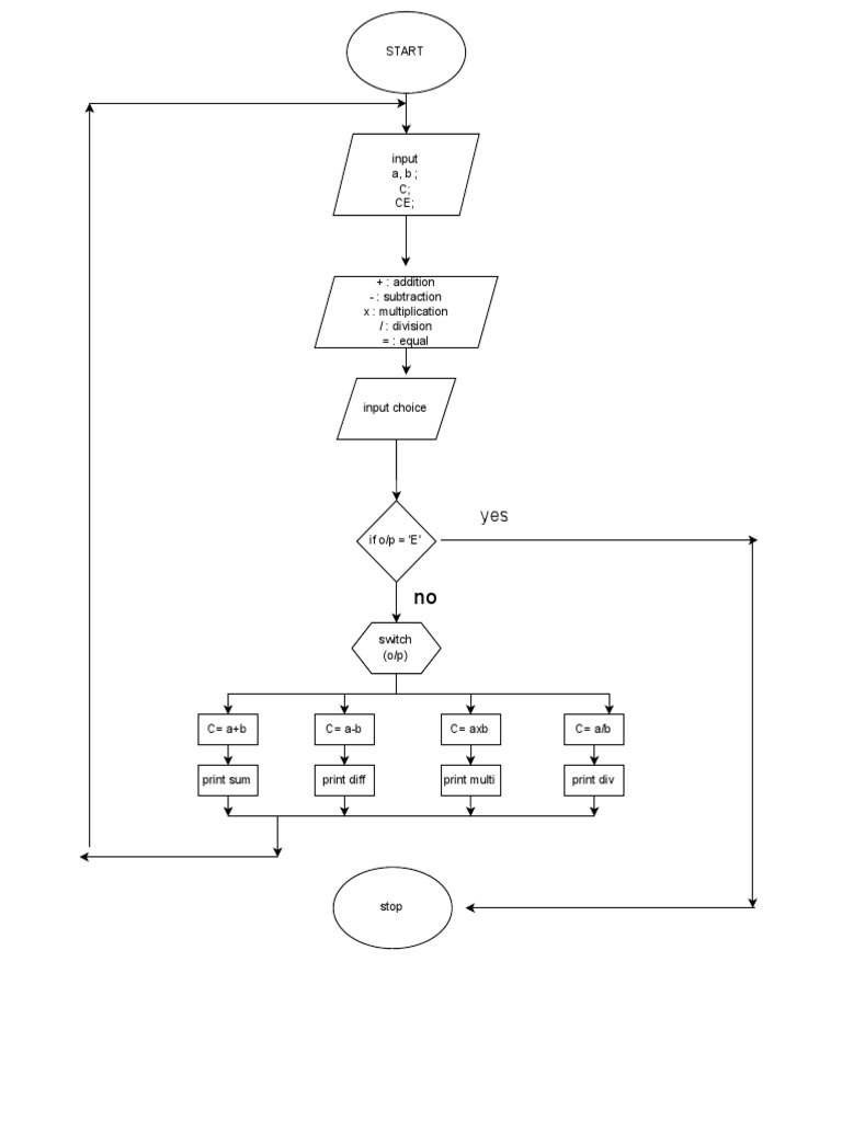 Untitled Diagram - Drawio | PDF