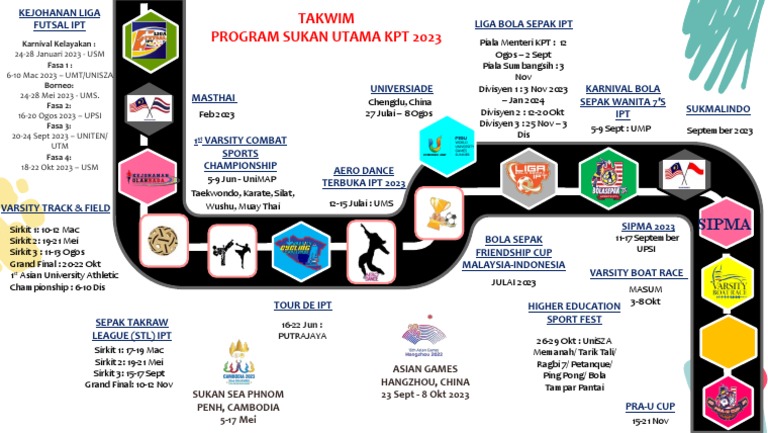 2023 IPT Sports Calendar Overview | PDF | Combat | Combat Sports