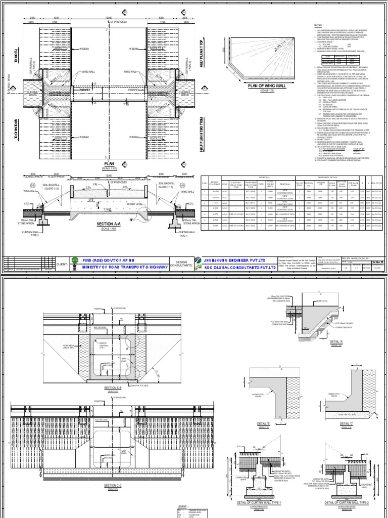 RCC Box Culvert Design Drawings | PDF | Foundation (Engineering ...