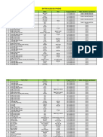 Daftar Alat Medis RSU Pindad