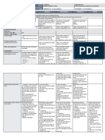 DLL - Science 5 - Q3 - W2