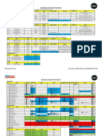 RTD BEANSPOT COMPOSITION SUMMARY