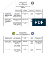 Action Plan in MAPEH 2022-2023