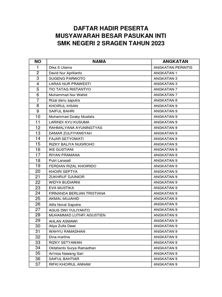 Daftar Mubes | PDF