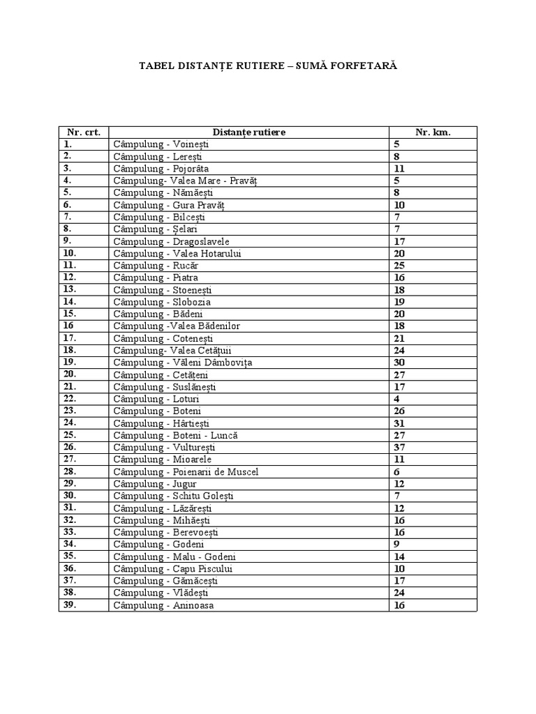 Tabel Distante Rutiere Forfetară | PDF