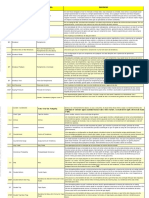Glossário de Abreviações - L2 Trading PDF