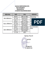 Jadwal Pelaksanaan Skrining Kesehatan Jiwa Sman 3-1