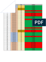 Curing Press Status in PCR As at 24.02.2023