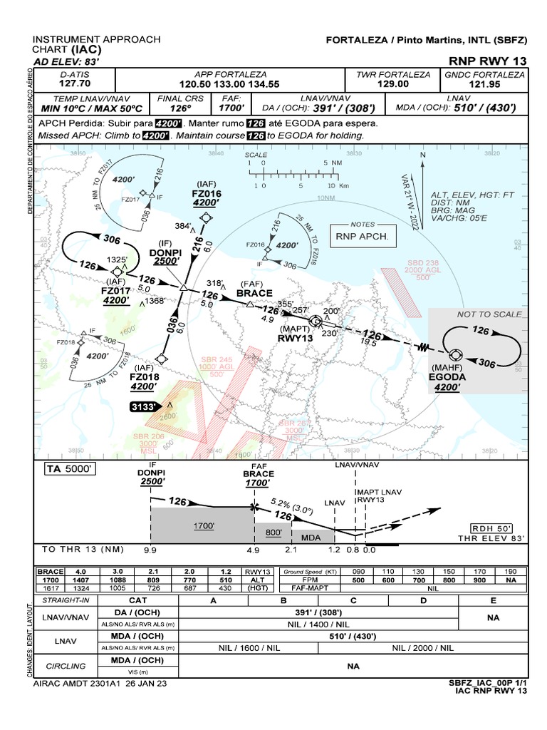 SBFZ Rnp-Rwy-13 Iac 20230126 | PDF